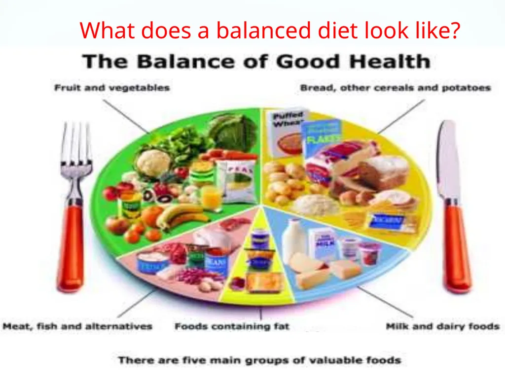Year 7 – PSHE Topic 10 Healthy Life Eating Well - slide 7 of 12