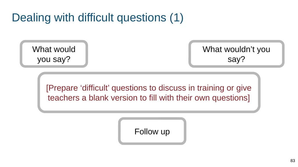 Teaching respectful relationships (primary), - slide 83 of 90