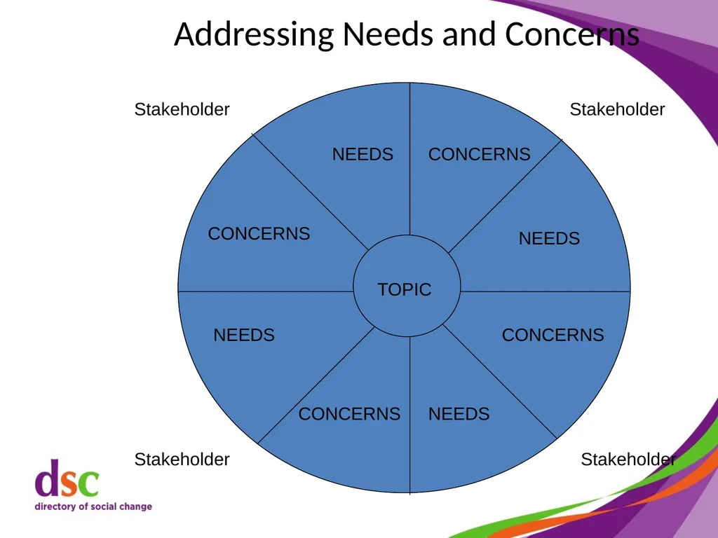 Dealing with Difficult Behaviour Cathy Shimmin, - slide 58 of 59