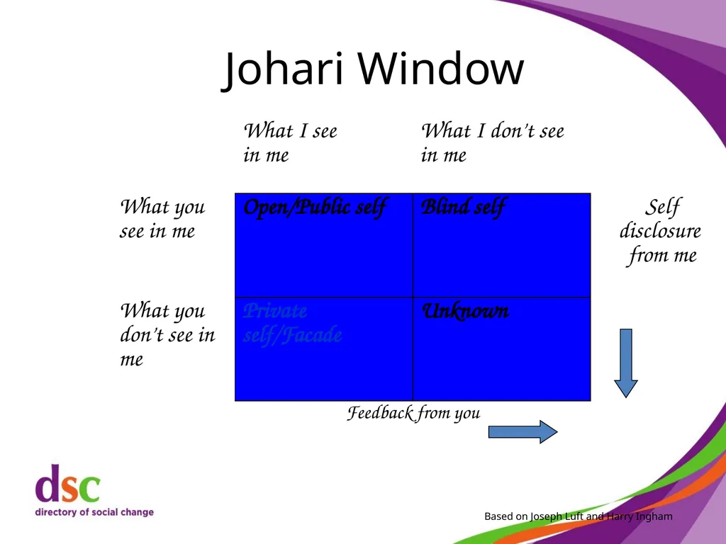 Dealing with Difficult Behaviour Cathy Shimmin, - slide 45 of 59