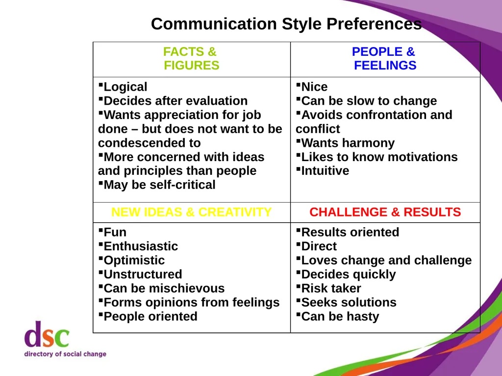 Dealing with Difficult Behaviour Cathy Shimmin, - slide 44 of 59