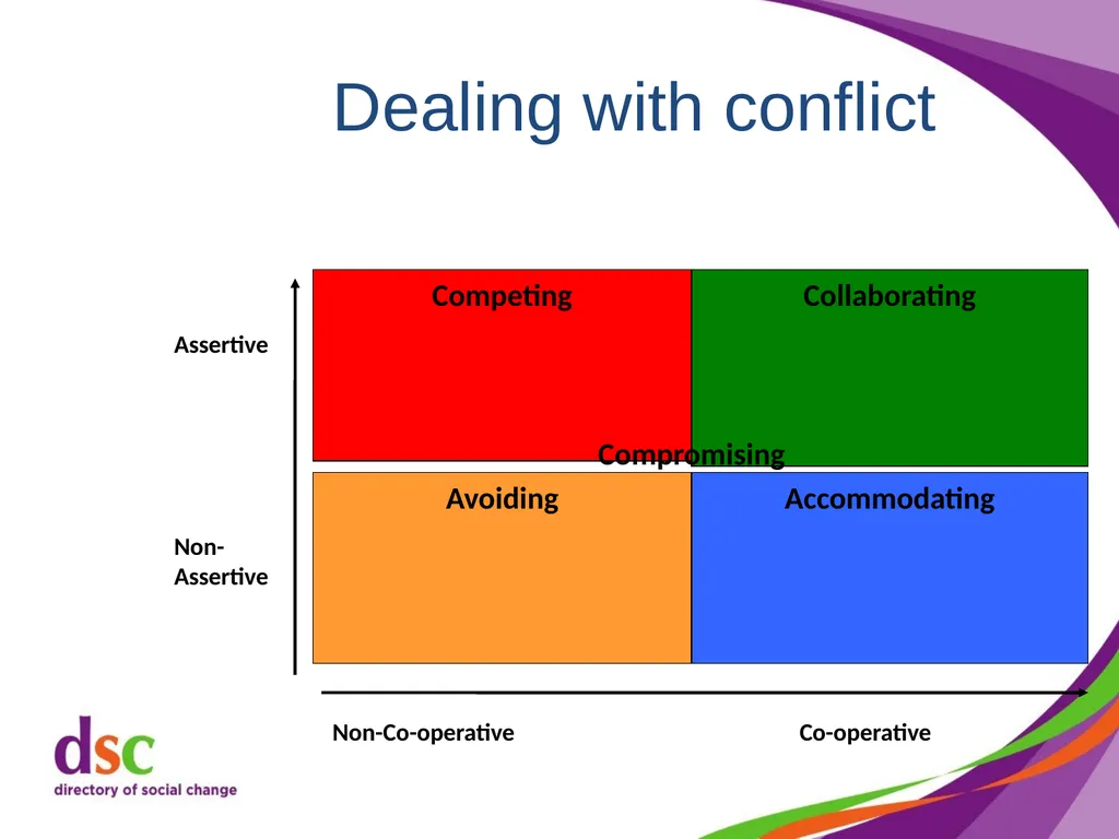 Dealing with Difficult Behaviour Cathy Shimmin, - slide 20 of 59
