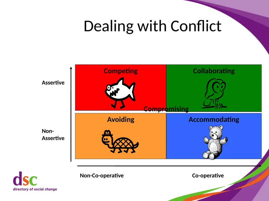 Dealing with Difficult Behaviour Cathy Shimmin, - slide 21 of 59