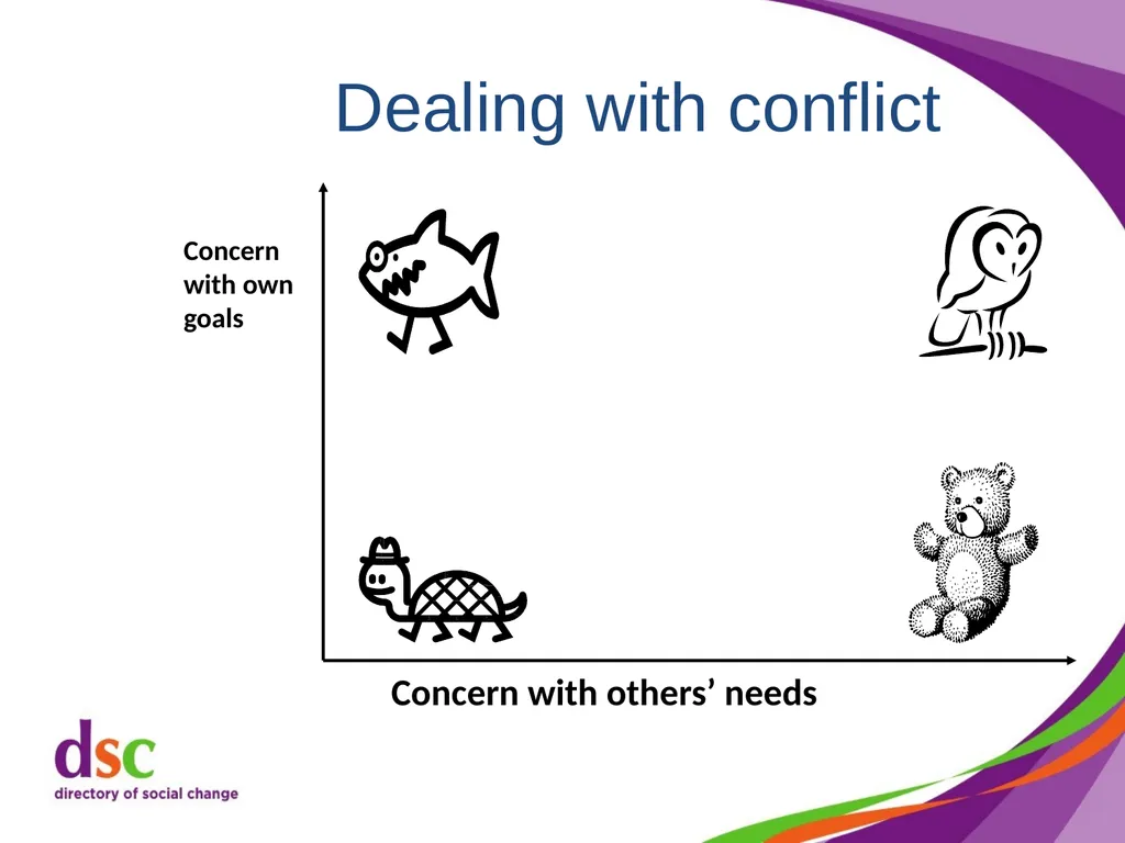 Dealing with Difficult Behaviour Cathy Shimmin, - slide 19 of 59