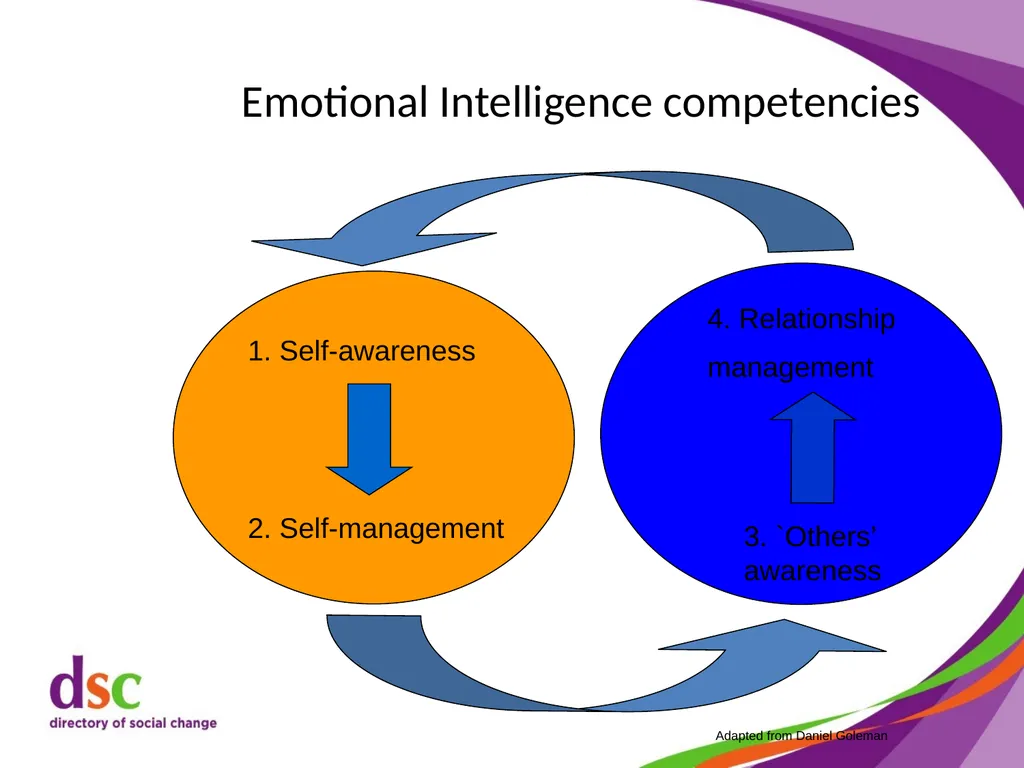 Dealing with Difficult Behaviour Cathy Shimmin, - slide 33 of 59