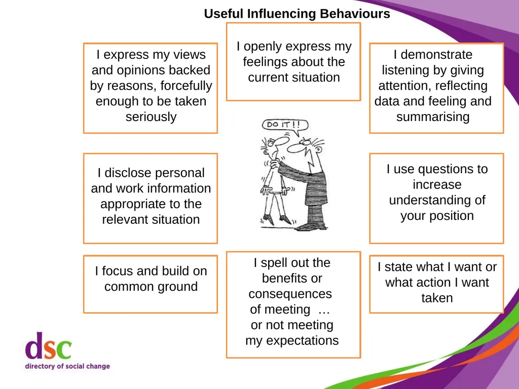 Dealing with Difficult Behaviour Cathy Shimmin, - slide 36 of 59