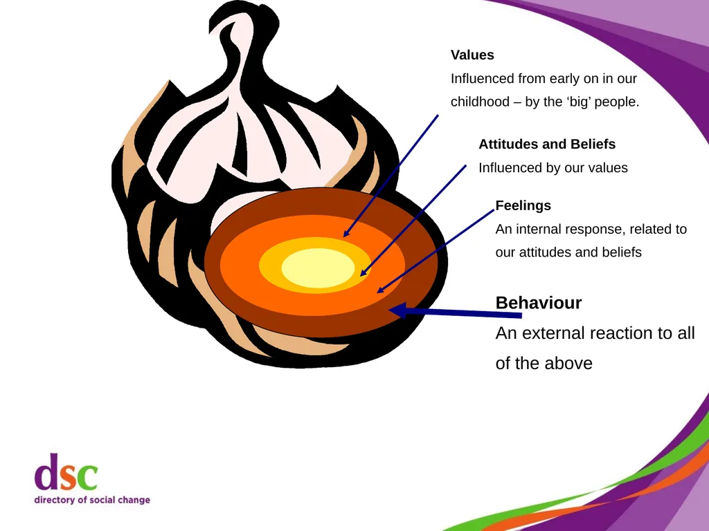 Dealing with Difficult Behaviour Cathy Shimmin, - slide 15 of 59
