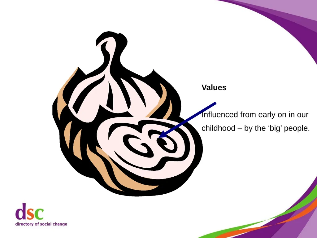 Dealing with Difficult Behaviour Cathy Shimmin, - slide 12 of 59