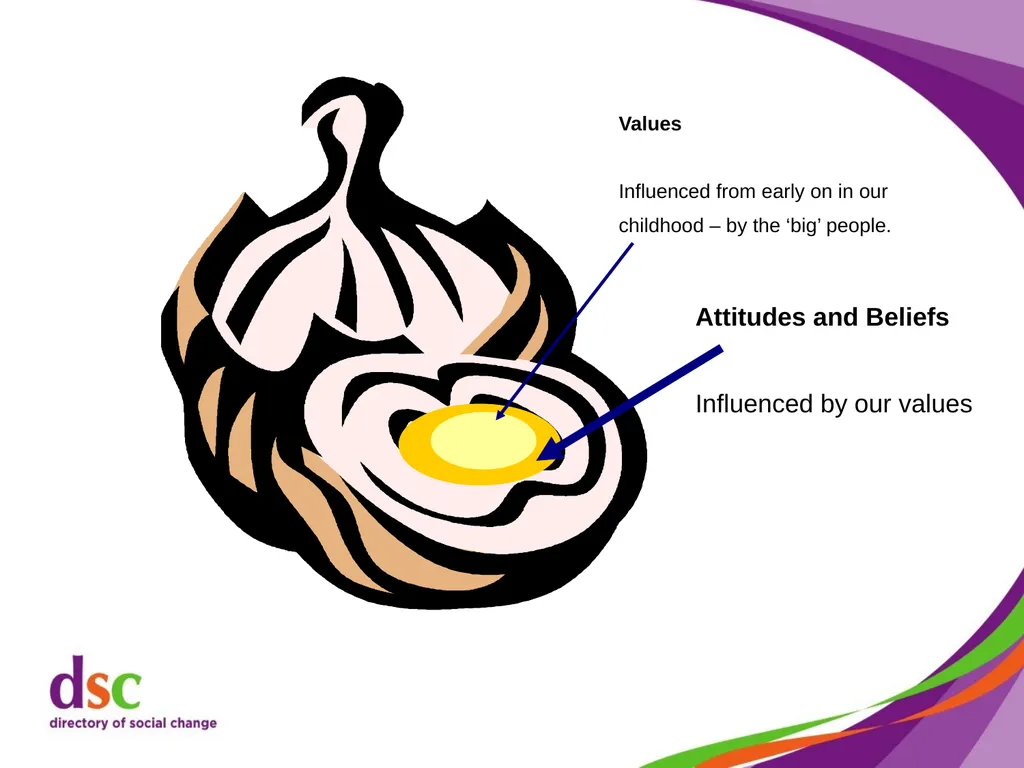 Dealing with Difficult Behaviour Cathy Shimmin, - slide 13 of 59