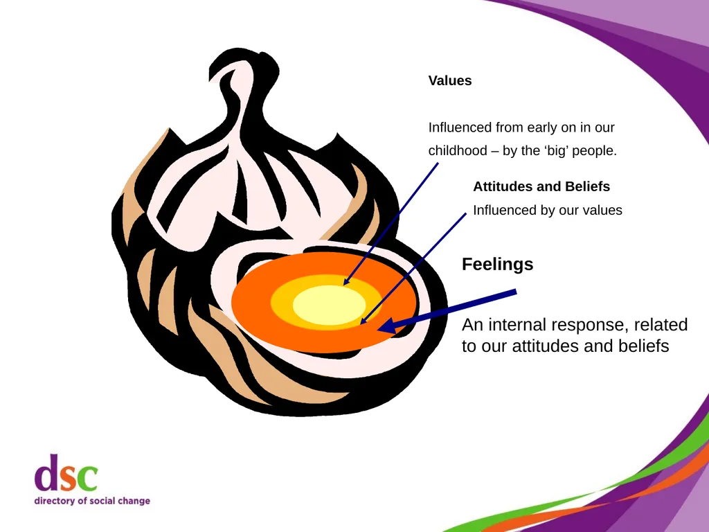 Dealing with Difficult Behaviour Cathy Shimmin, - slide 14 of 59