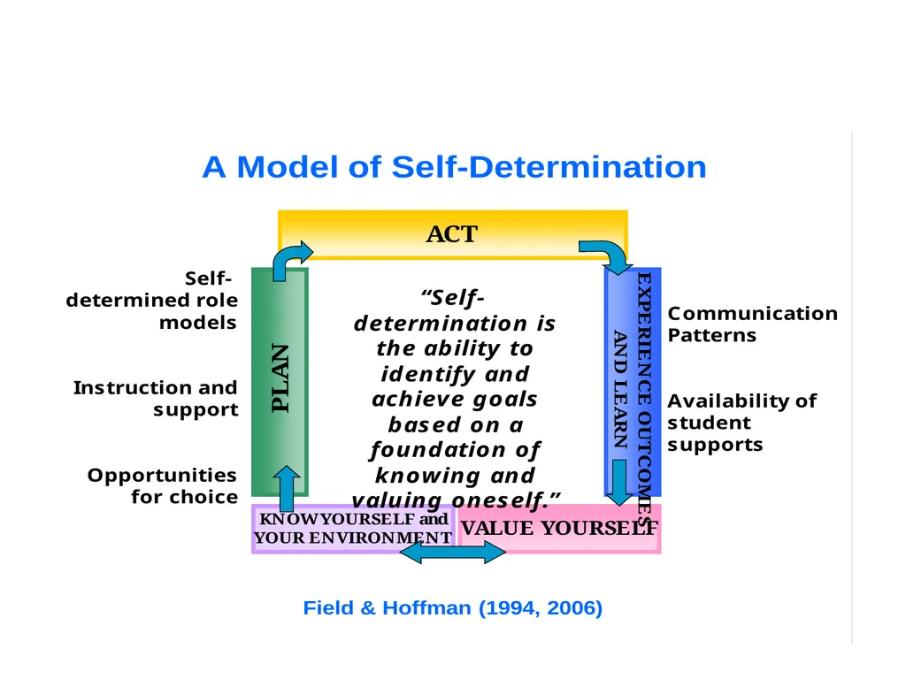 Peer Mentor Training October, 2010 Thinking about - slide 4 of 10