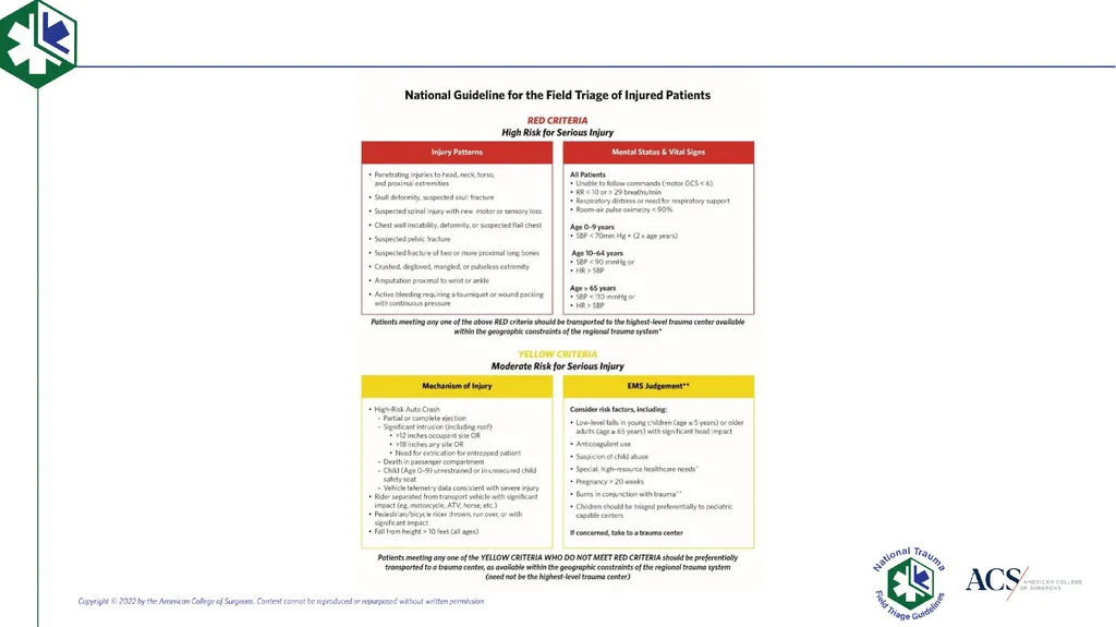 Case-Based Triage Scenarios Target Audience: New - slide 4 of 35