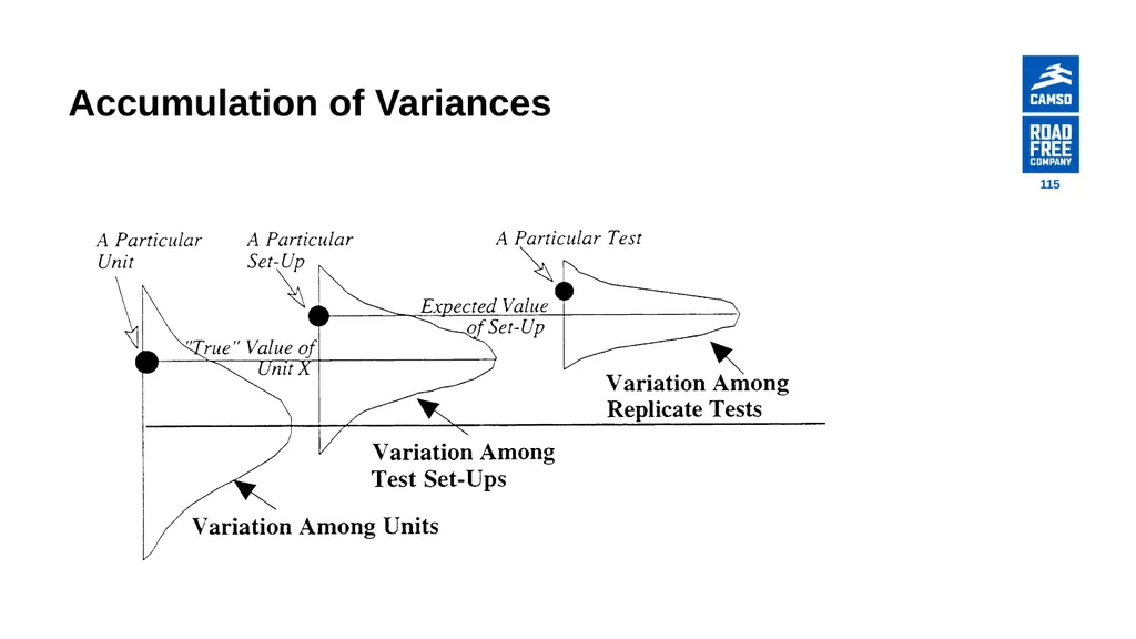Global Procurement - Supplier Quality Introduction - slide 115 of 134