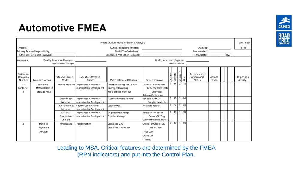 Global Procurement - Supplier Quality Introduction - slide 46 of 134