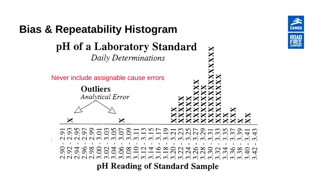Global Procurement - Supplier Quality Introduction - slide 78 of 134