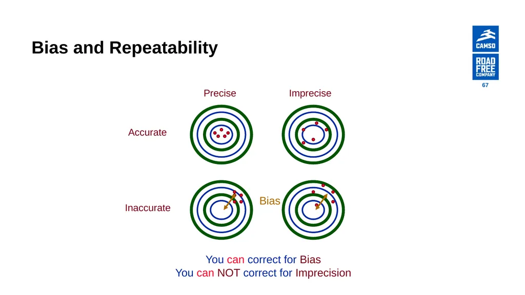 Global Procurement - Supplier Quality Introduction - slide 67 of 134