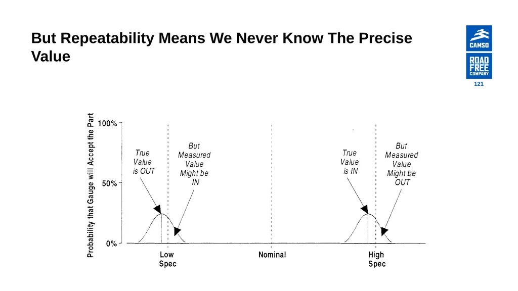 Global Procurement - Supplier Quality Introduction - slide 121 of 134