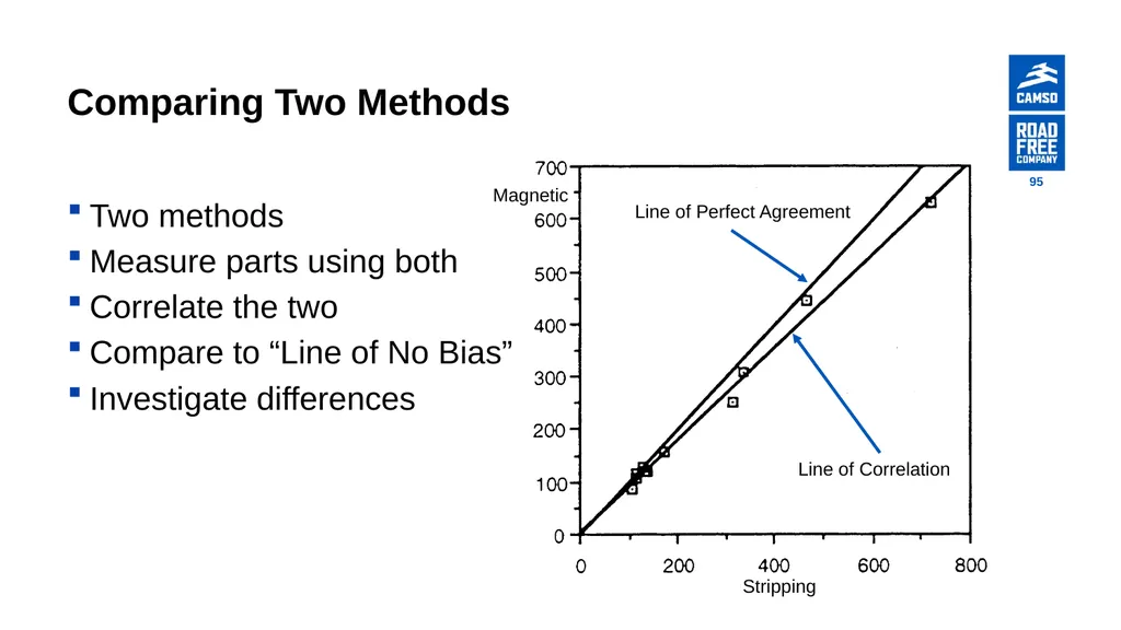 Global Procurement - Supplier Quality Introduction - slide 95 of 134
