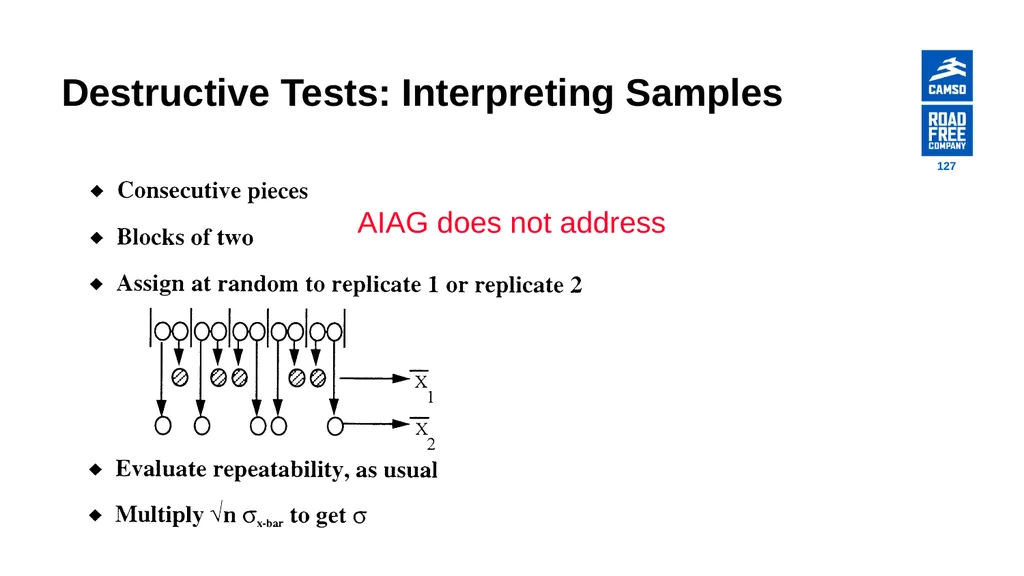Global Procurement - Supplier Quality Introduction - slide 127 of 134