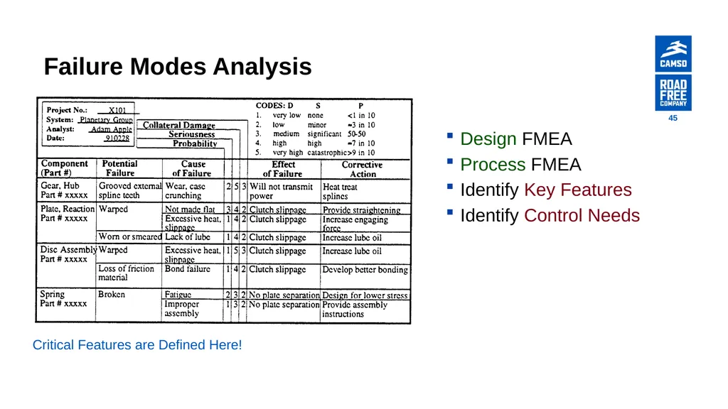 Global Procurement - Supplier Quality Introduction - slide 45 of 134