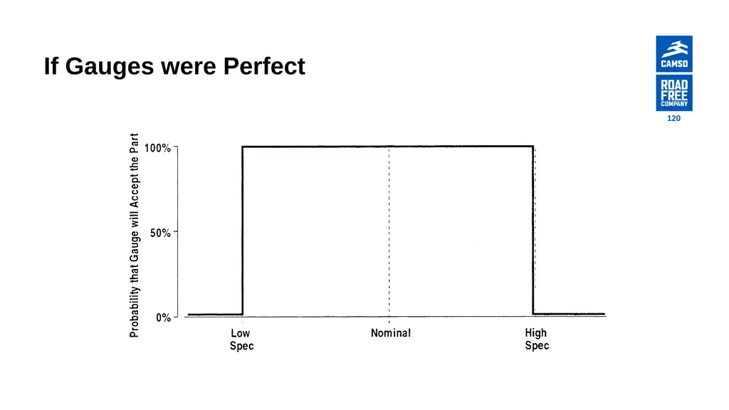 Global Procurement - Supplier Quality Introduction - slide 120 of 134