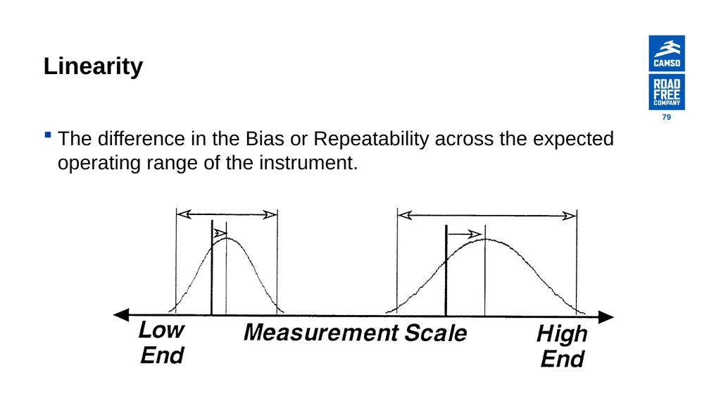 Global Procurement - Supplier Quality Introduction - slide 79 of 134