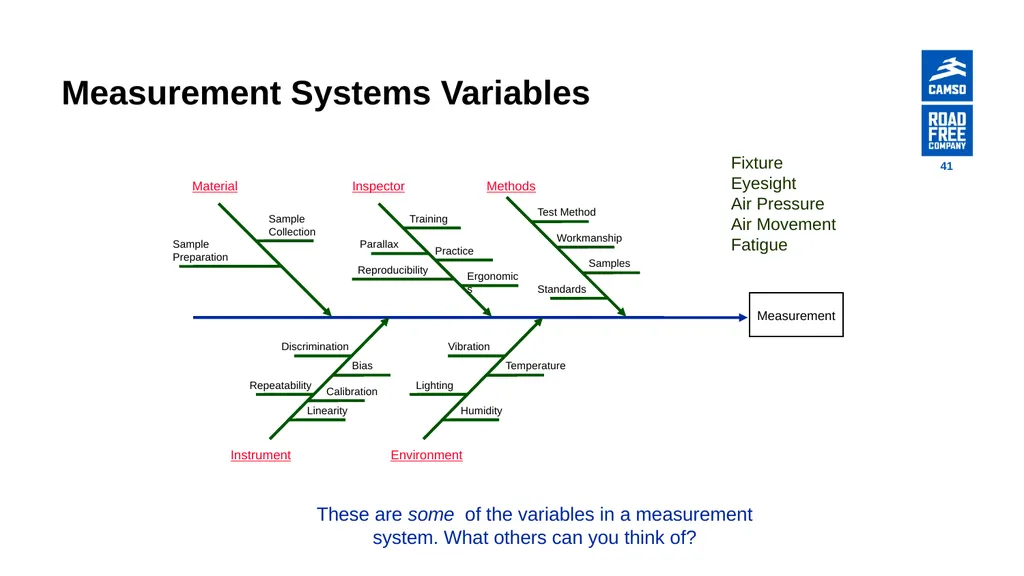 Global Procurement - Supplier Quality Introduction - slide 41 of 134