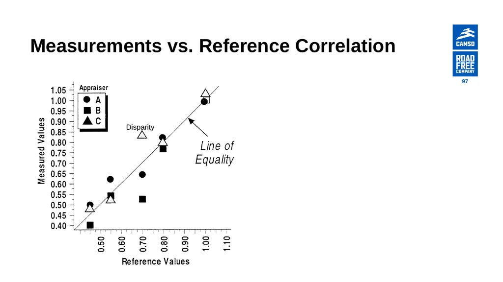 Global Procurement - Supplier Quality Introduction - slide 97 of 134