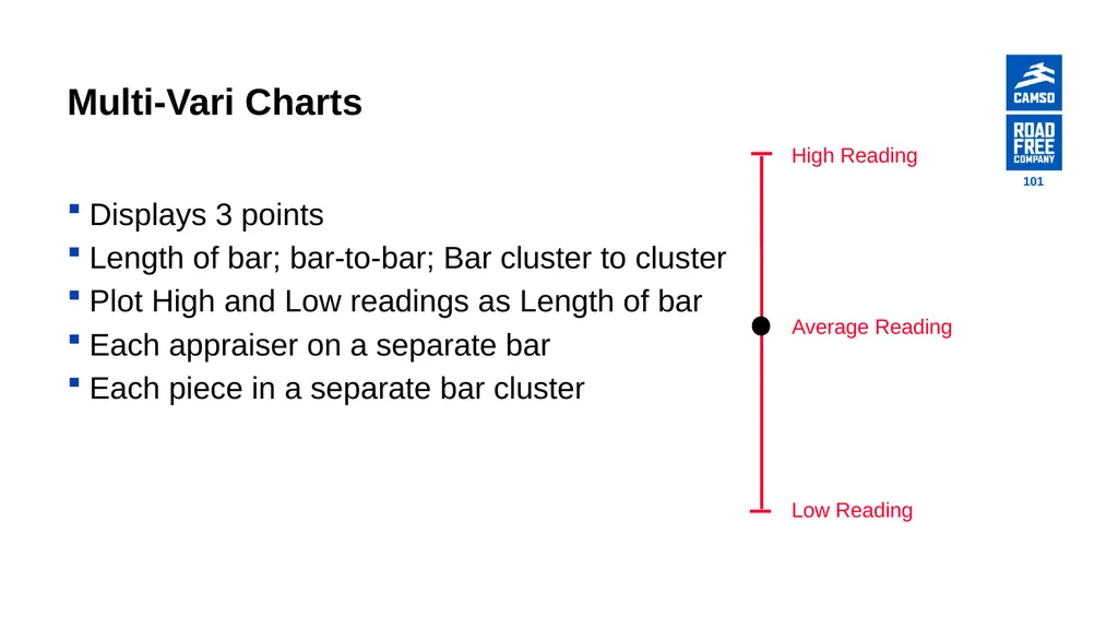 Global Procurement - Supplier Quality Introduction - slide 101 of 134
