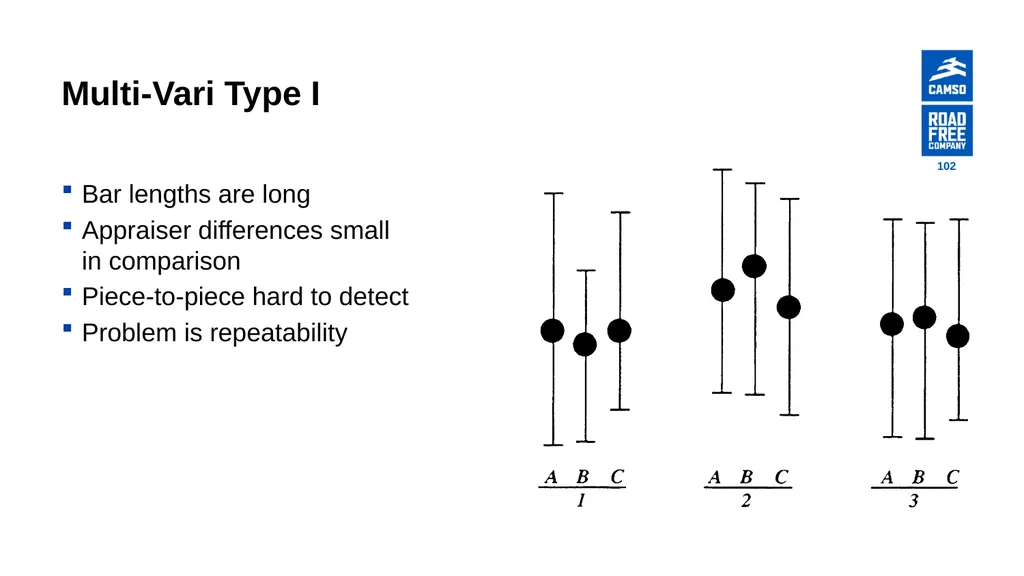 Global Procurement - Supplier Quality Introduction - slide 102 of 134