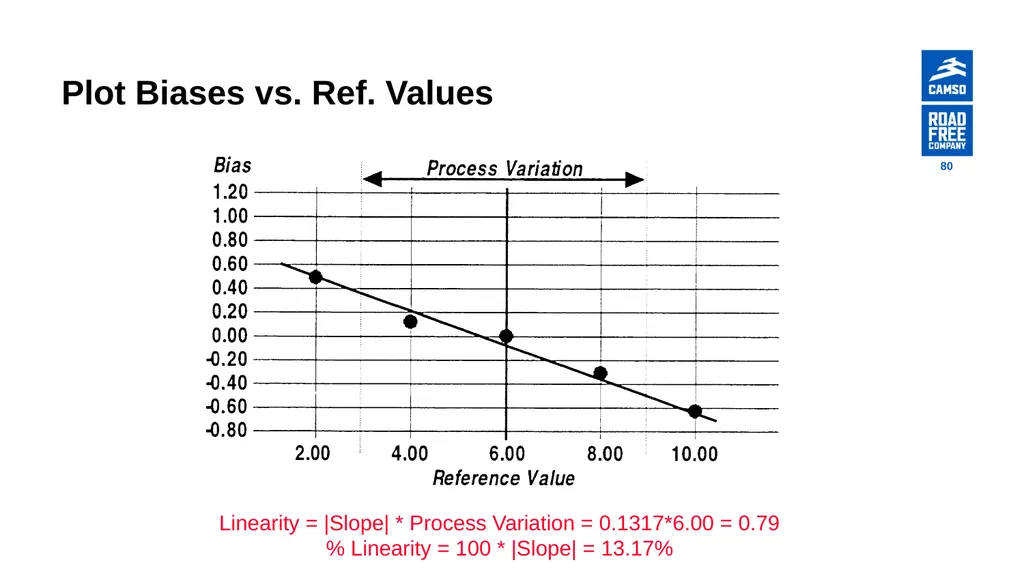 Global Procurement - Supplier Quality Introduction - slide 80 of 134