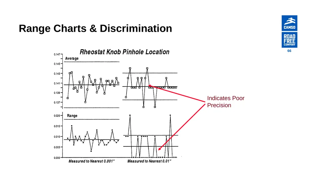 Global Procurement - Supplier Quality Introduction - slide 66 of 134