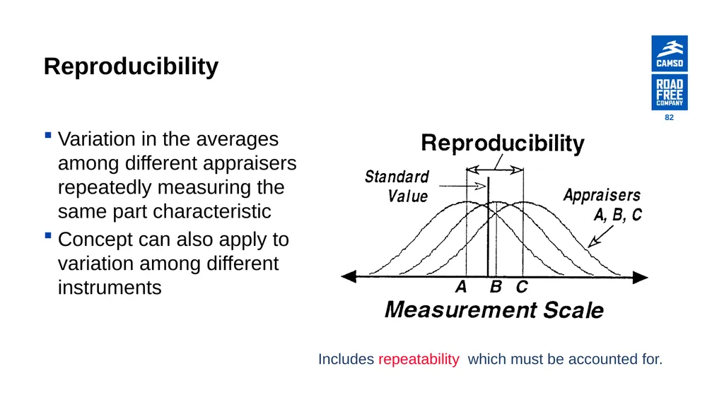 Global Procurement - Supplier Quality Introduction - slide 82 of 134