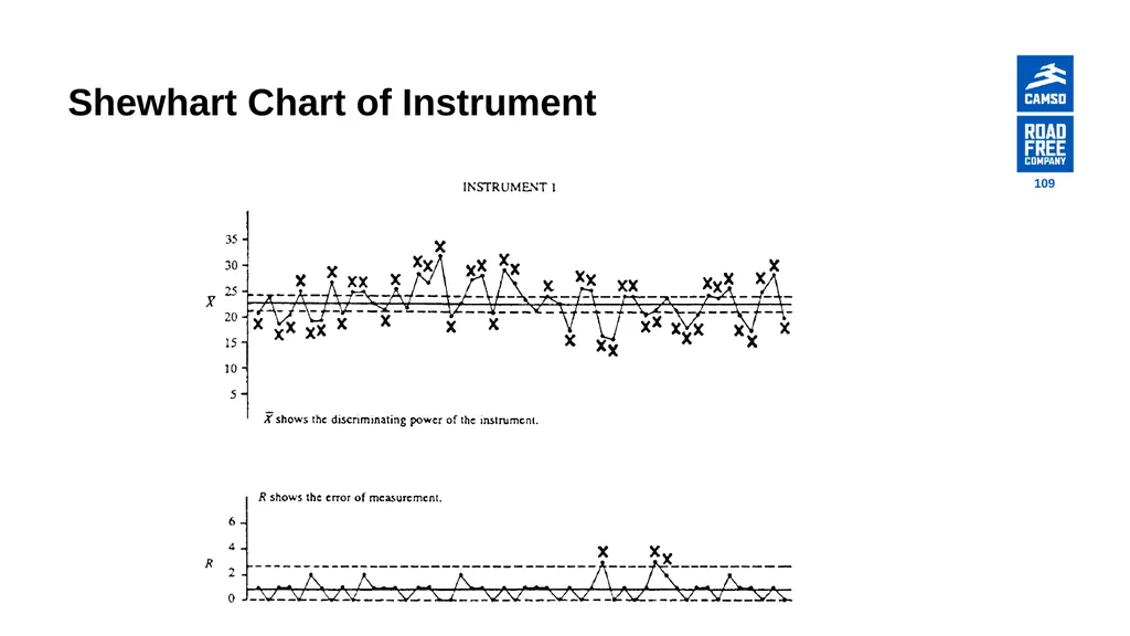 Global Procurement - Supplier Quality Introduction - slide 109 of 134