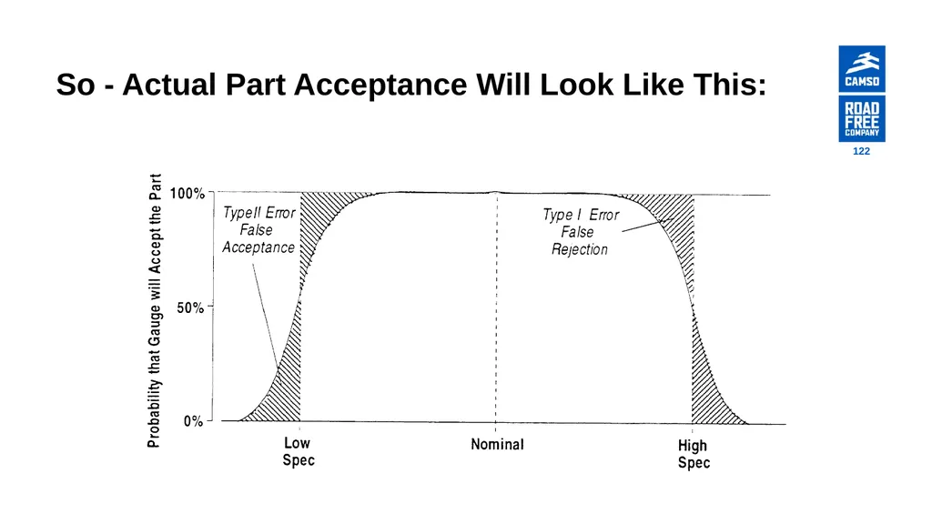 Global Procurement - Supplier Quality Introduction - slide 122 of 134