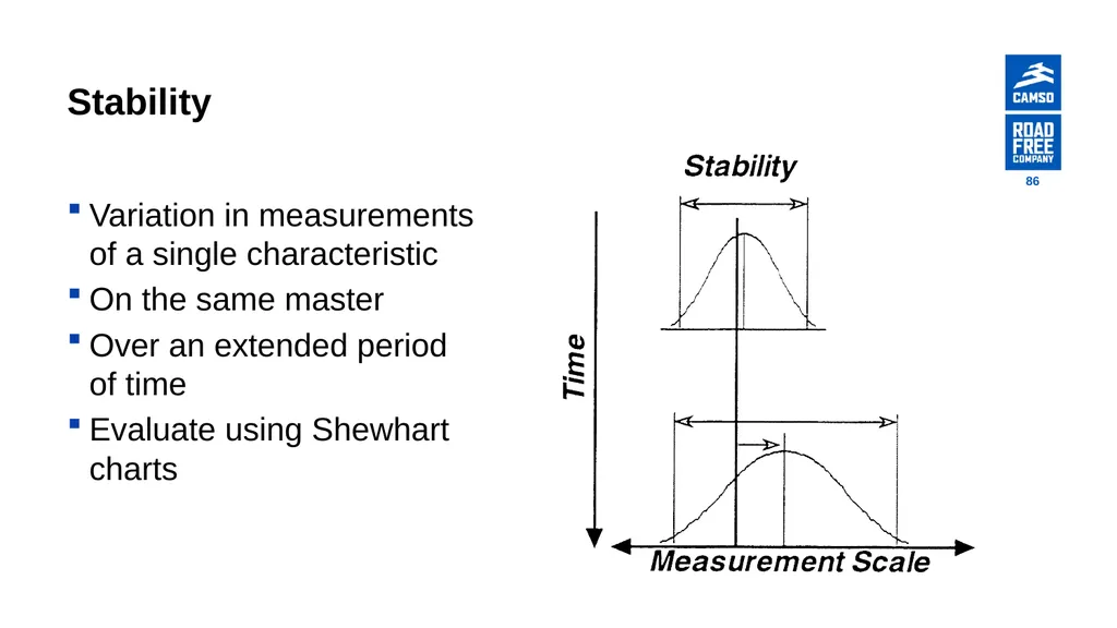 Global Procurement - Supplier Quality Introduction - slide 86 of 134