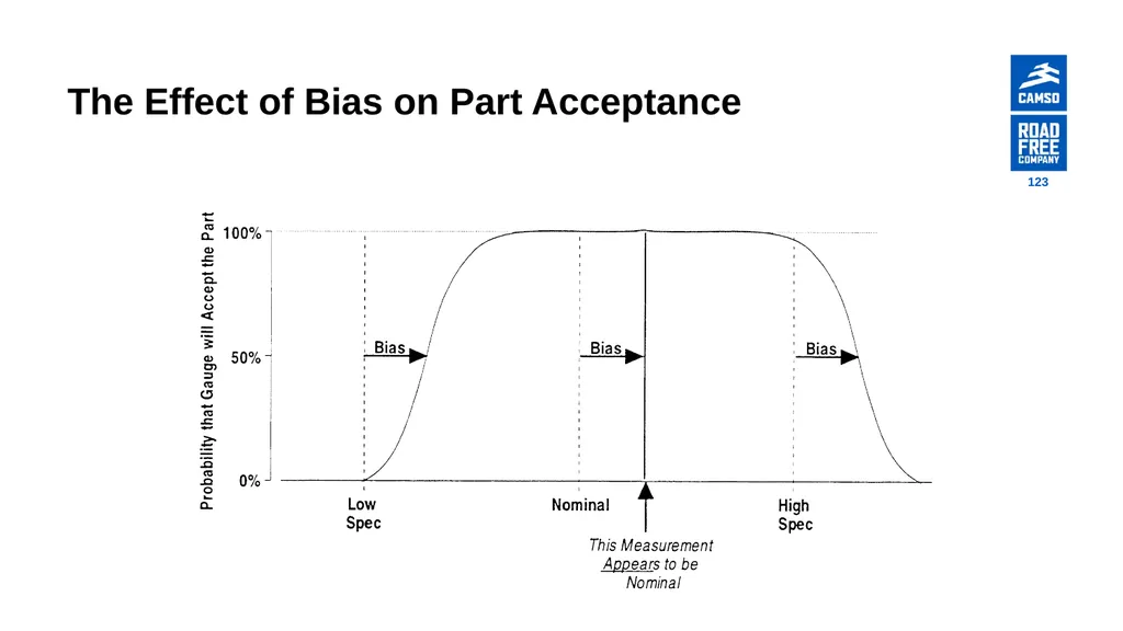 Global Procurement - Supplier Quality Introduction - slide 123 of 134