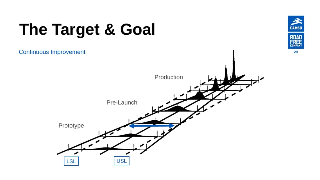 Global Procurement - Supplier Quality Introduction - slide 29 of 134