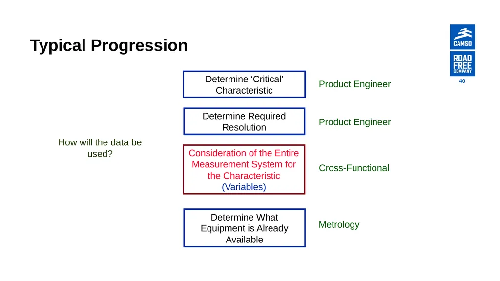 Global Procurement - Supplier Quality Introduction - slide 40 of 134