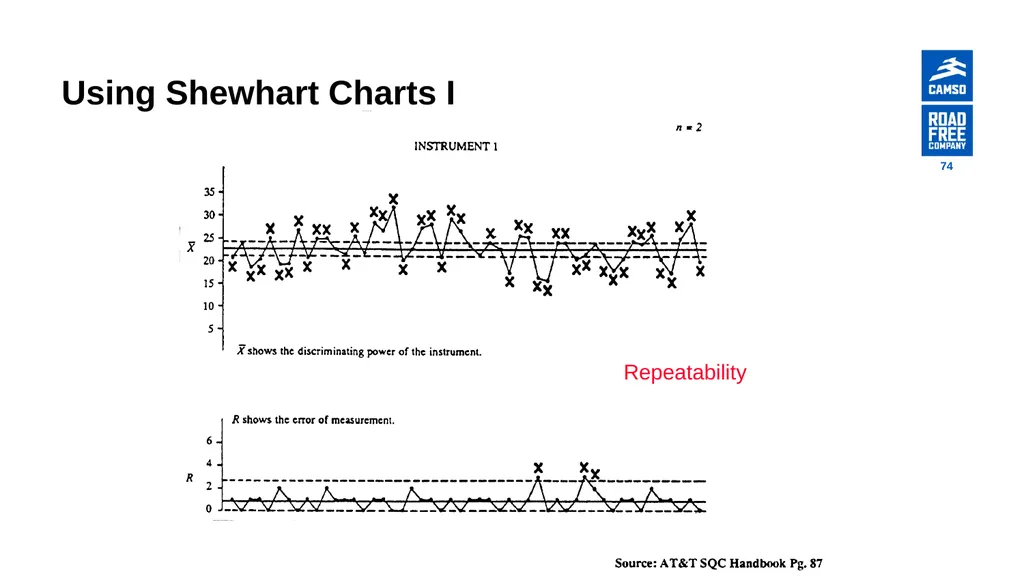 Global Procurement - Supplier Quality Introduction - slide 74 of 134