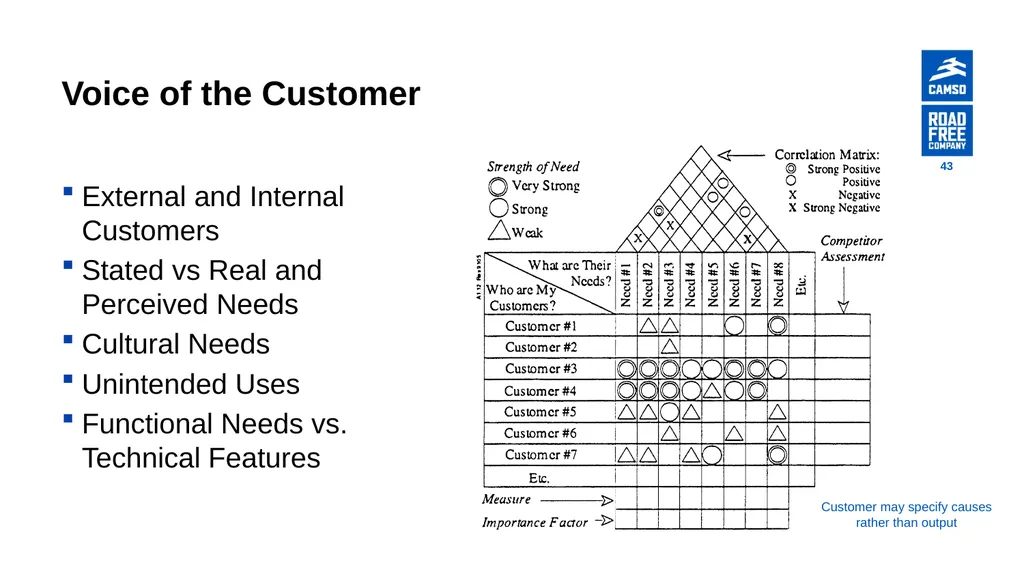 Global Procurement - Supplier Quality Introduction - slide 43 of 134
