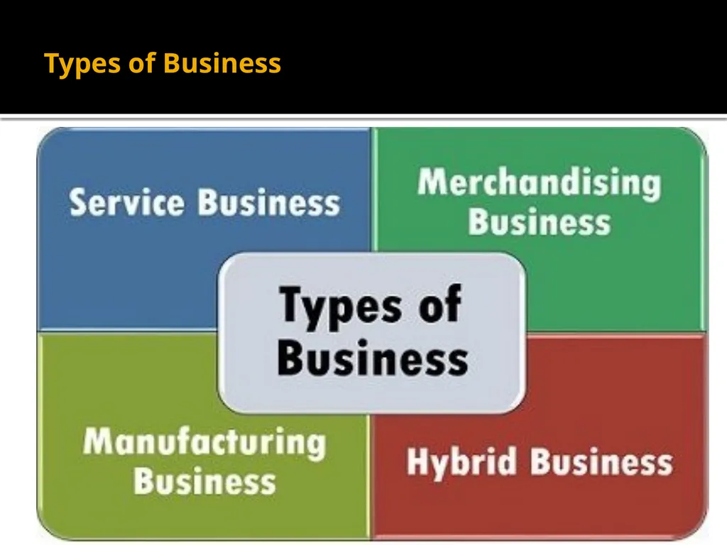 Business System Unit-1 Business Definition: - slide 8 of 31