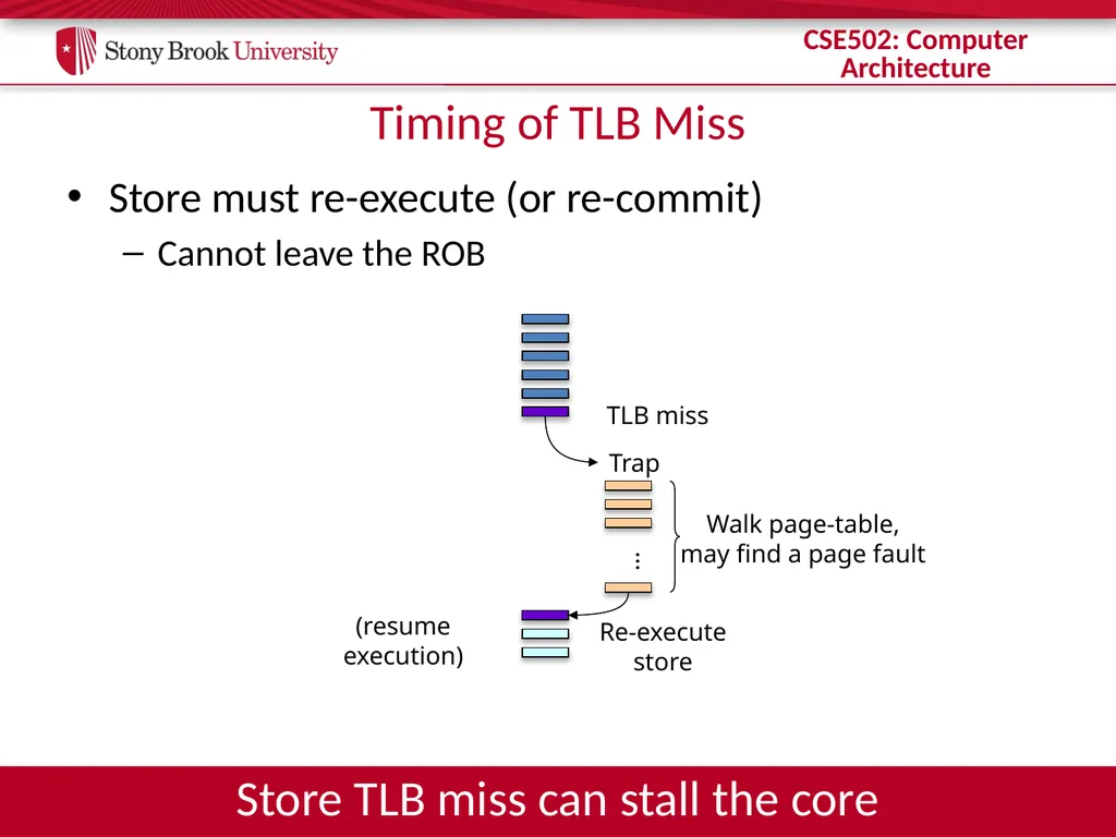 CSE 502: Computer Architecture Instruction Commit - slide 15 of 26