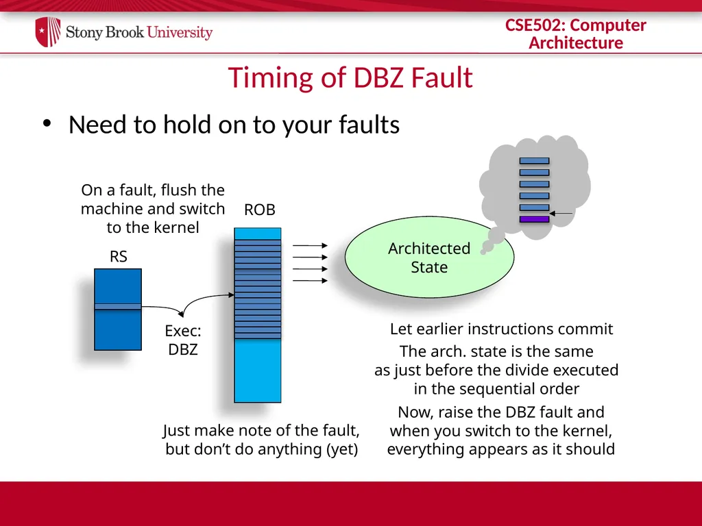 CSE 502: Computer Architecture Instruction Commit - slide 13 of 26