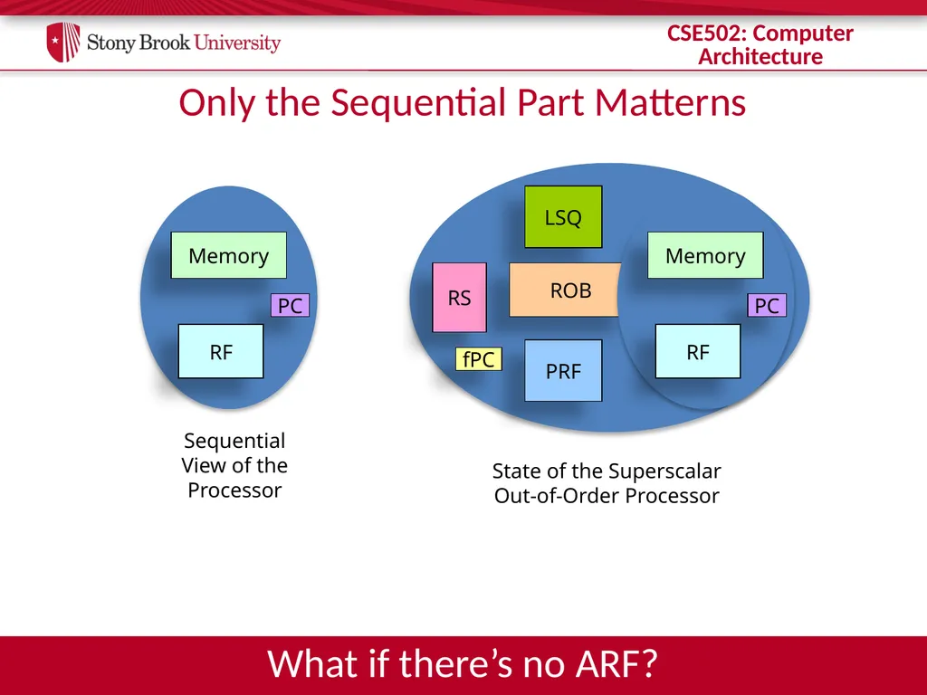 CSE 502: Computer Architecture Instruction Commit - slide 6 of 26