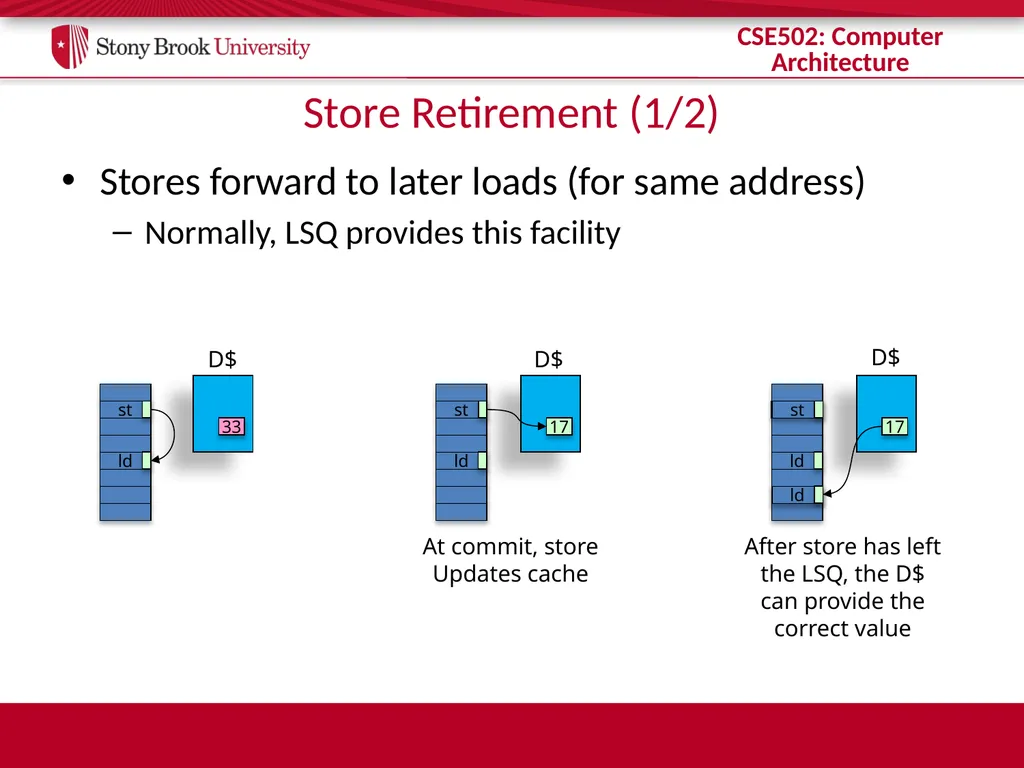 CSE 502: Computer Architecture Instruction Commit - slide 19 of 26