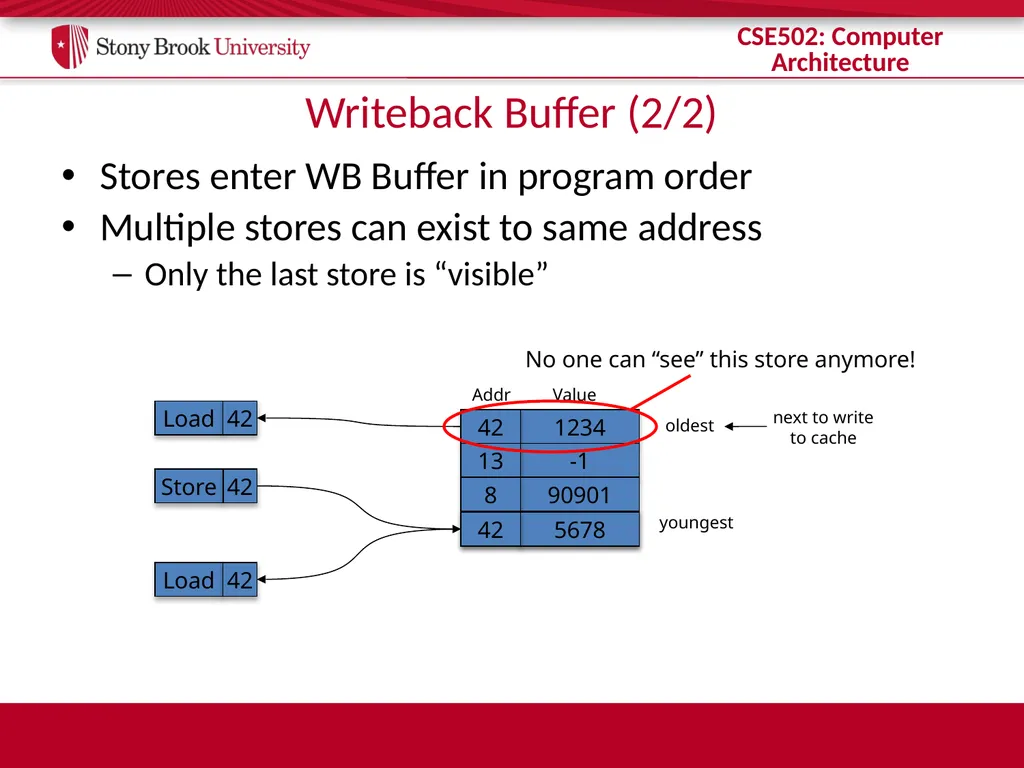 CSE 502: Computer Architecture Instruction Commit - slide 22 of 26