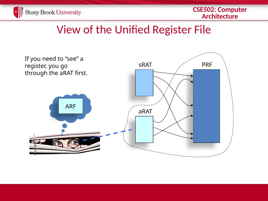 CSE 502: Computer Architecture Instruction Commit - slide 7 of 26