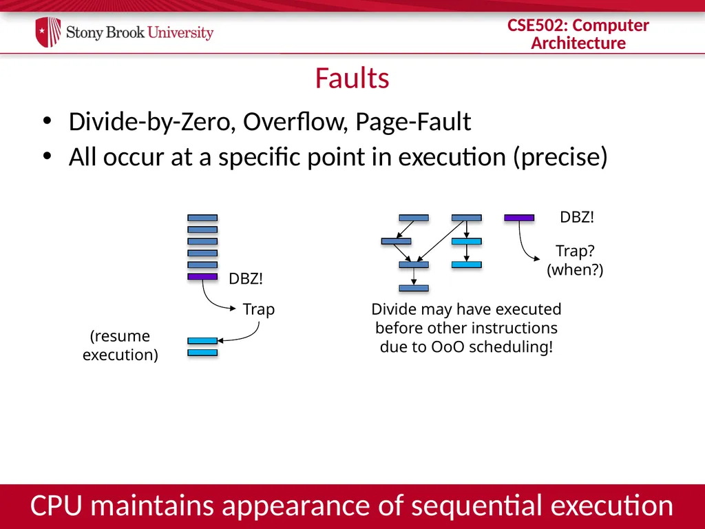 CSE 502: Computer Architecture Instruction Commit - slide 12 of 26