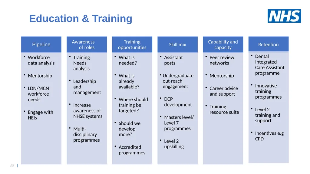 NHS England Midlands Region Dental Strategy - slide 36 of 41
